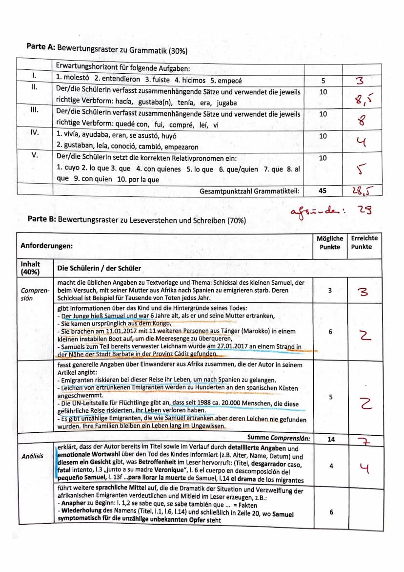 Parte A Gramática
1. Cambia las frases en indefinido.
Ejemplo: Mi amigo viene a las ocho. Mi amigo vino a las ocho.
(1. Me molesta el ruido.