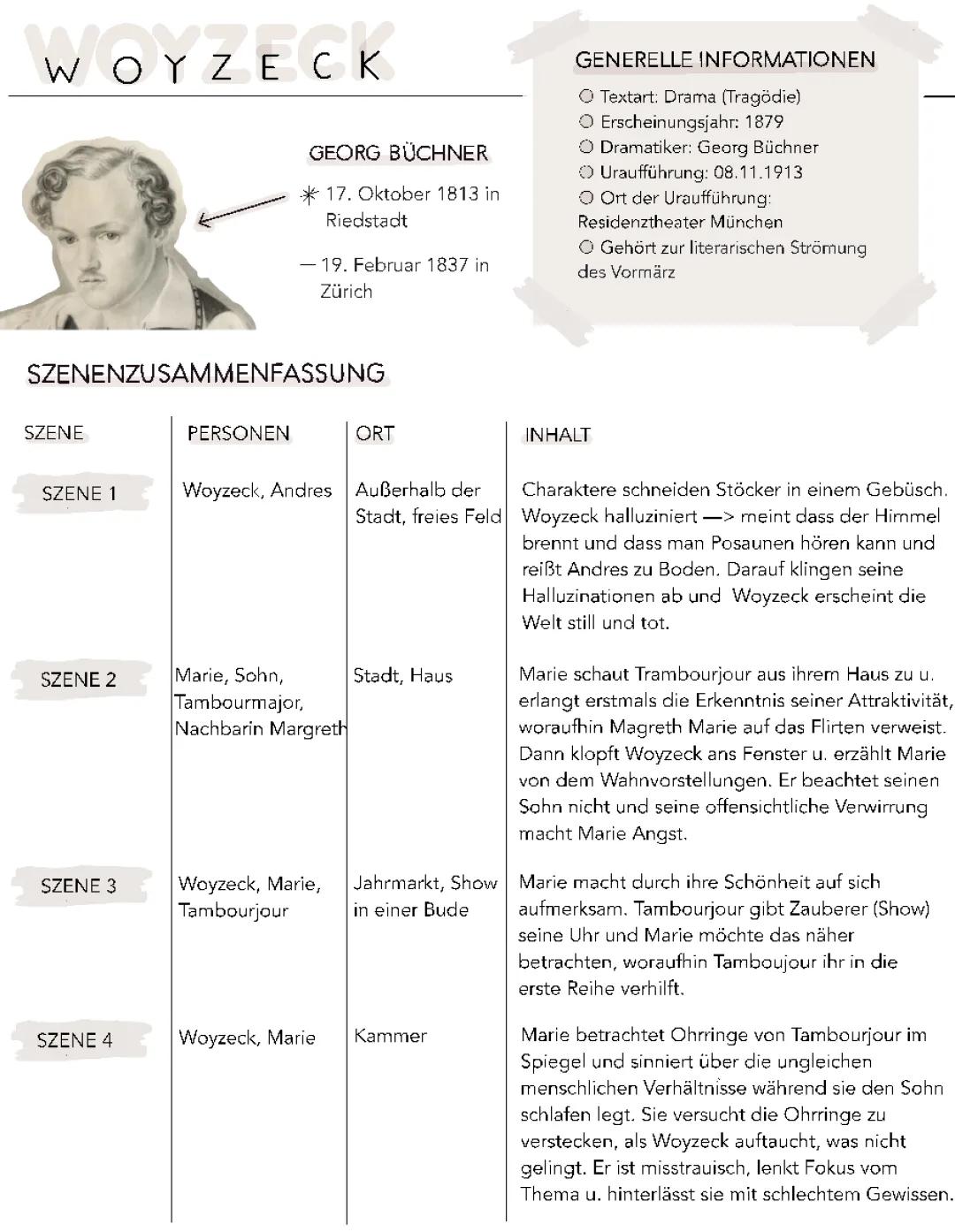 Woyzeck: Szenen Zusammenfassung, Charakterisierung & Analyse für die Schule