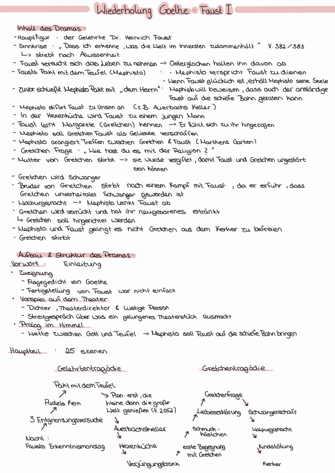 # Wiederholung Goethe Faust I

Inhalt des Dramas:

-Hauptfigur : der Gelehrte Dr. Heinrich Faust

-Sinnkrise : „Dass ich erkenne, was die We