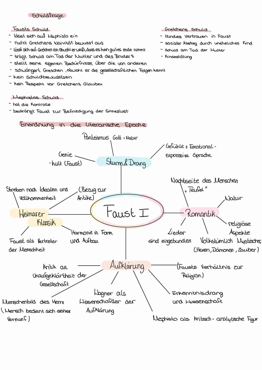 # Wiederholung Goethe Faust I

Inhalt des Dramas:

-Hauptfigur : der Gelehrte Dr. Heinrich Faust

-Sinnkrise : „Dass ich erkenne, was die We