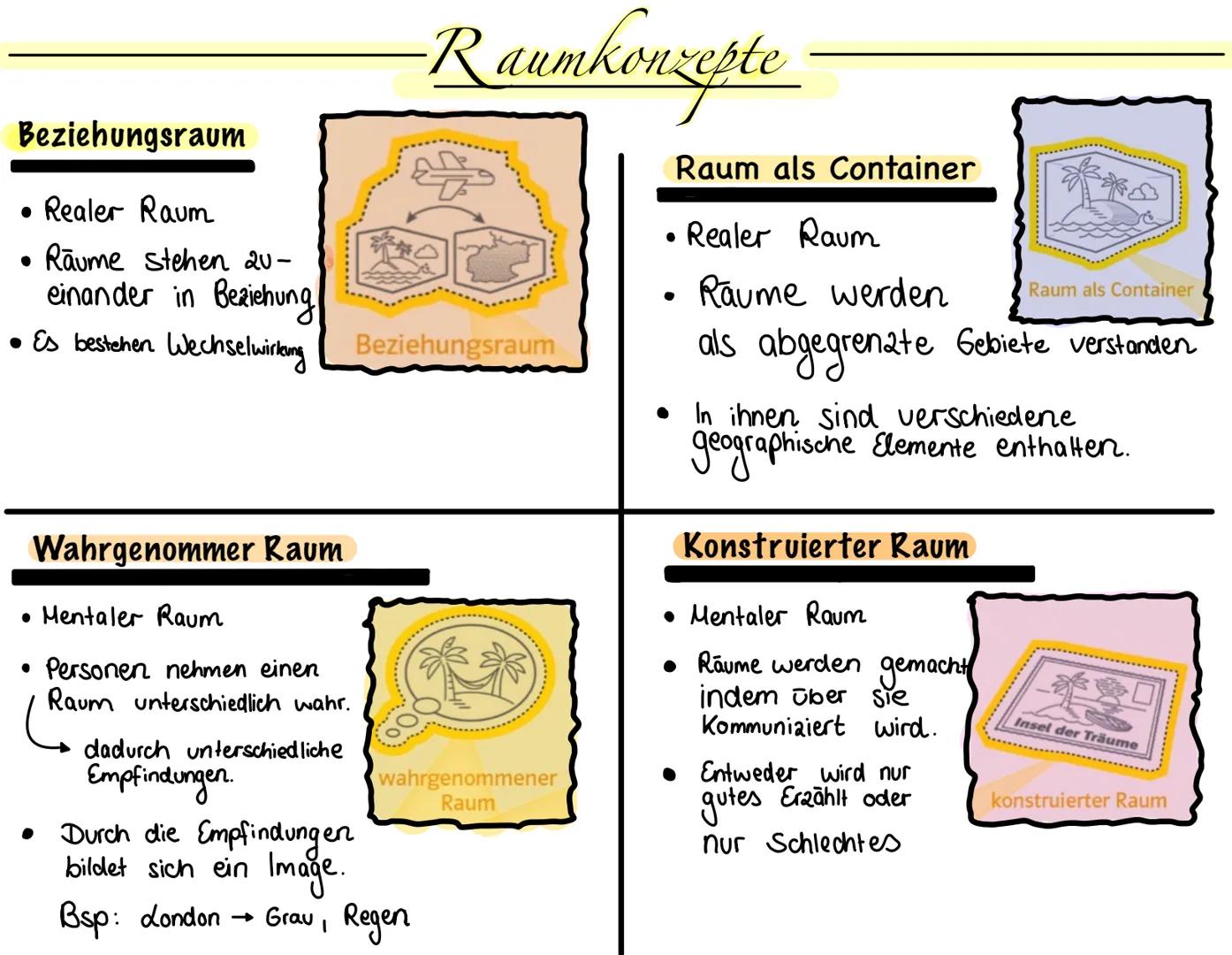 Beziehungsraum
• Realer Raum
• Raume stehen 20-
einander in Beziehung
• Es bestehen Wechselwirkung
Wahrgenommer Raum
• Mentaler Raum
• Perso