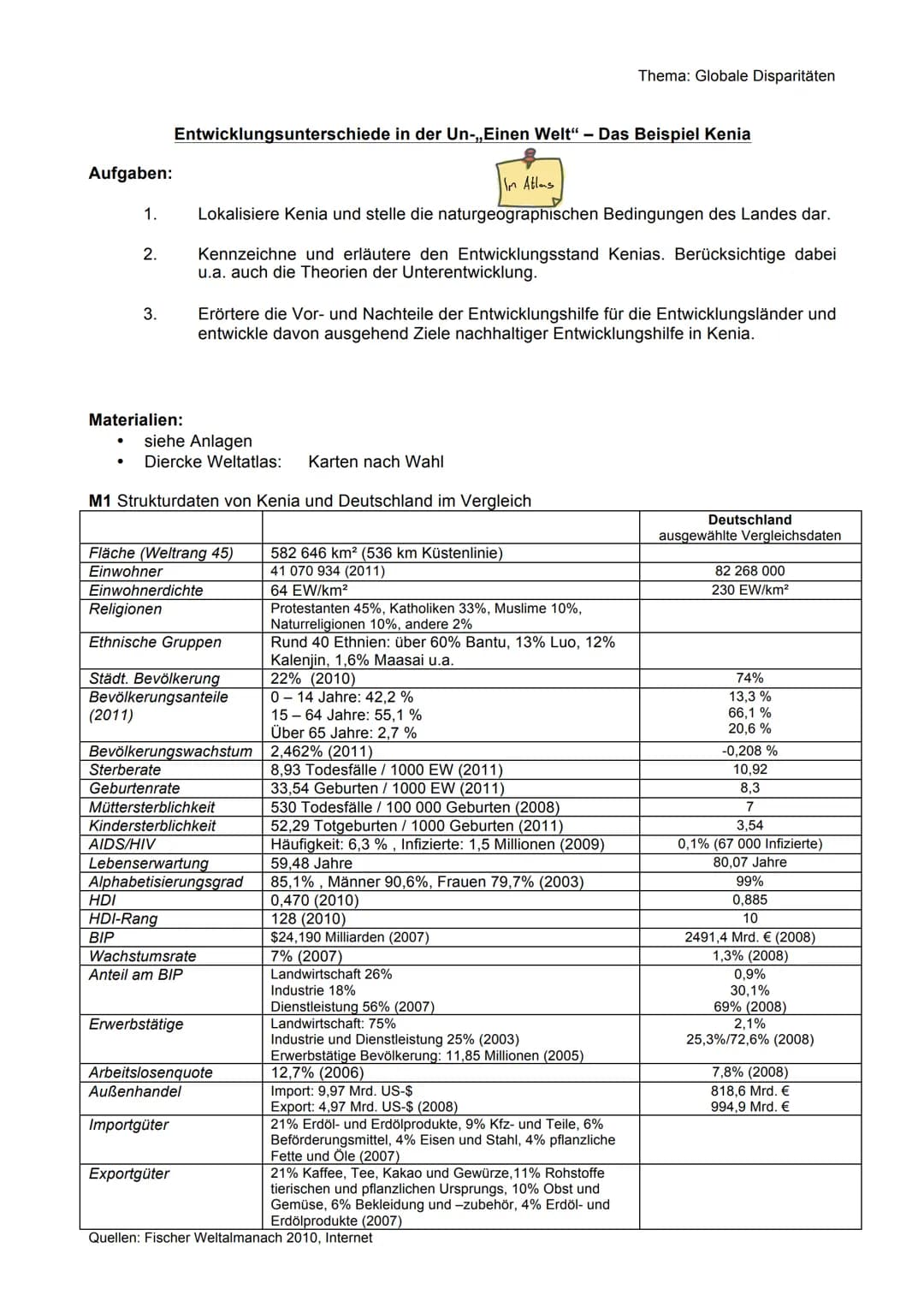 Aufgaben:
1.
2.
3.
Materialien:
(2011)
Entwicklungsunterschiede in der Un-,,Einen Welt" - Das Beispiel Kenia
siehe Anlagen
Diercke Weltatlas