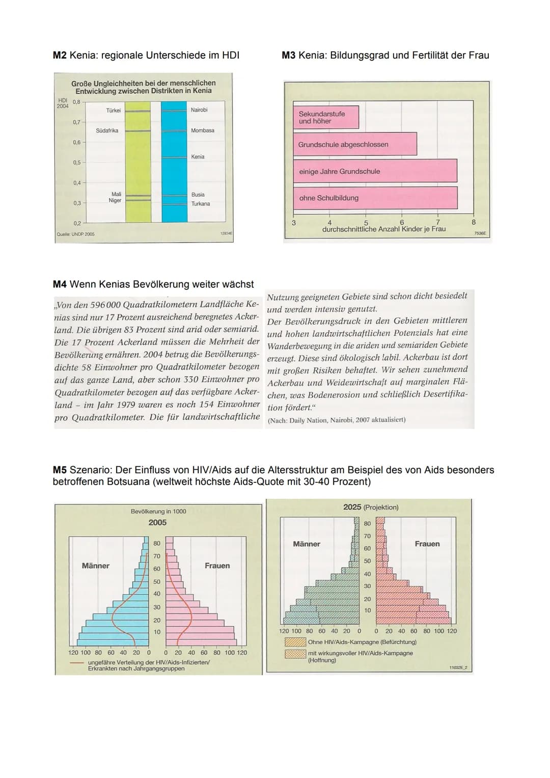 Aufgaben:
1.
2.
3.
Materialien:
(2011)
Entwicklungsunterschiede in der Un-,,Einen Welt" - Das Beispiel Kenia
siehe Anlagen
Diercke Weltatlas