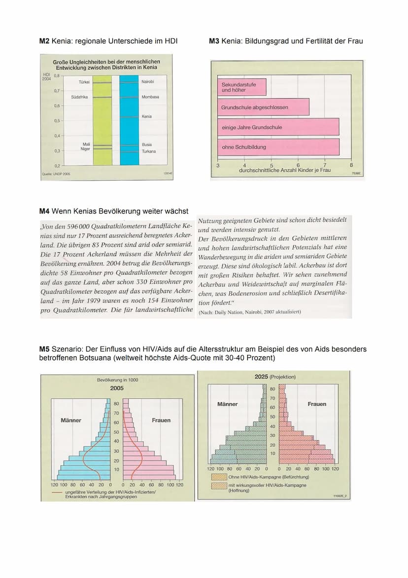 Aufgaben:
1.
2.
3.
Materialien:
(2011)
Entwicklungsunterschiede in der Un-,,Einen Welt" - Das Beispiel Kenia
siehe Anlagen
Diercke Weltatlas
