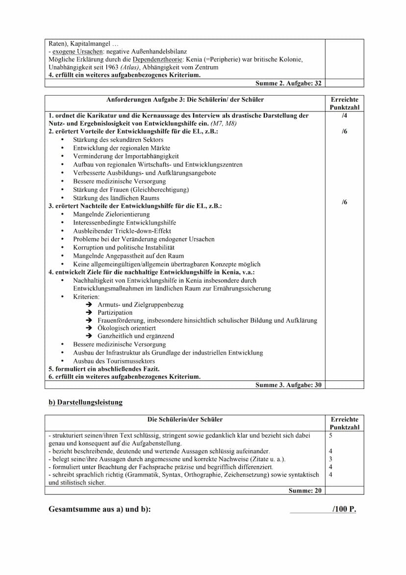 Aufgaben:
1.
2.
3.
Materialien:
(2011)
Entwicklungsunterschiede in der Un-,,Einen Welt" - Das Beispiel Kenia
siehe Anlagen
Diercke Weltatlas