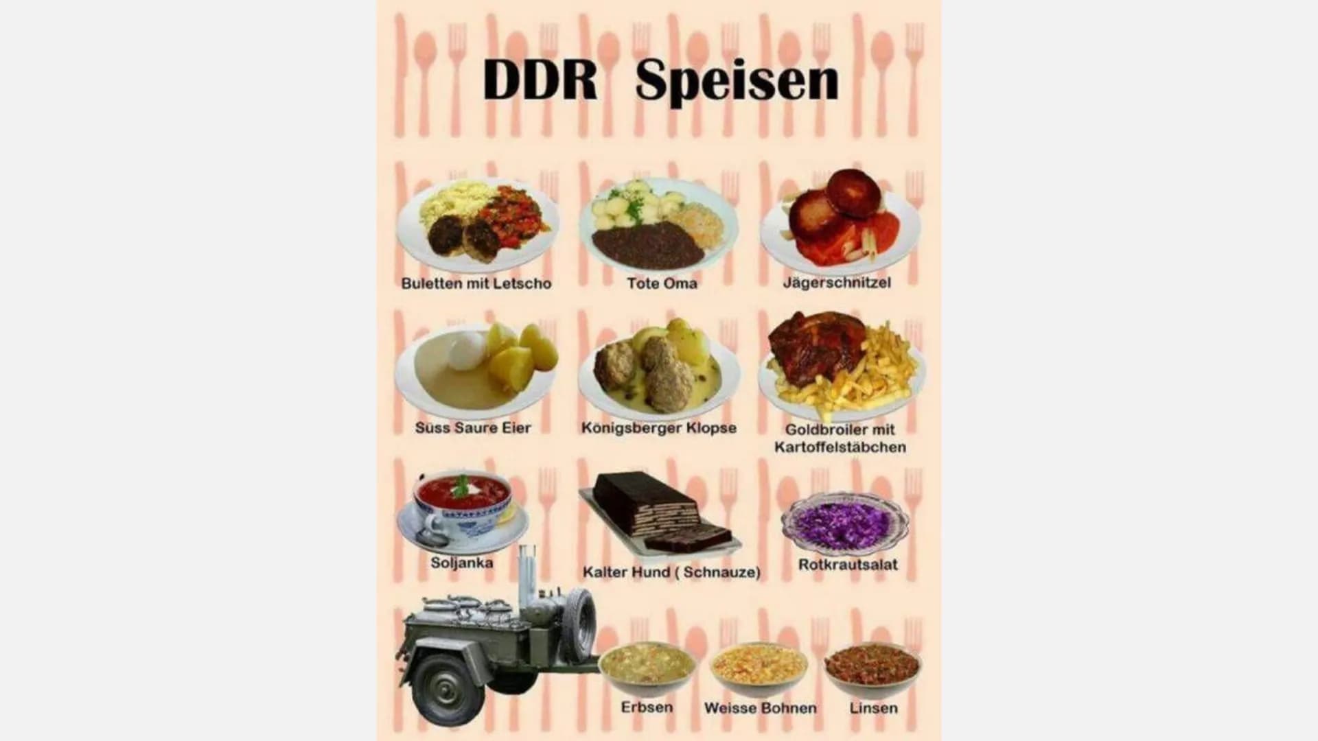 DAS LEBEN IN DER DDR GLIEDERUNG
●
●
●
●
●
Folgen einer Grenzüberschreitung
Alltag
Stand in der Gesellschaft (Frauen)
• Bildung/Schulsystem
●
