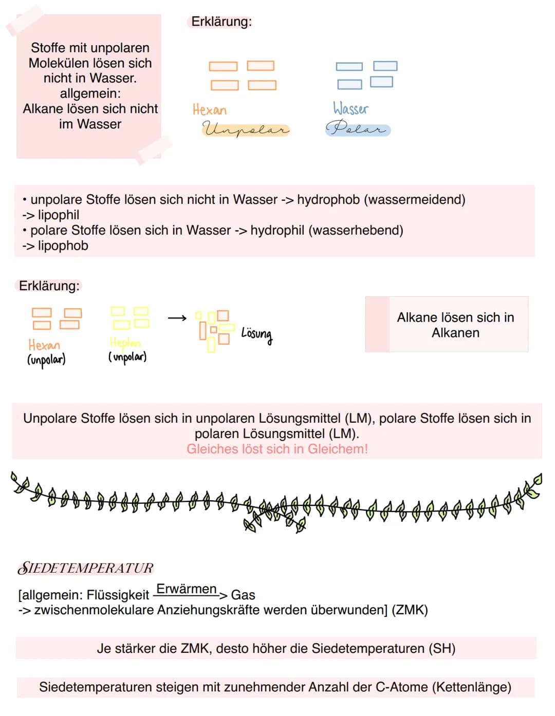 Alkane
1) homologe Reihe
Name
Methan
Ethan
Propan
Butan
Pentan
Hexan
Heptan
Oktan
Nonan
Decan
Chemie
ORGANISCHE CHEMIE
Allgemeine Summenform