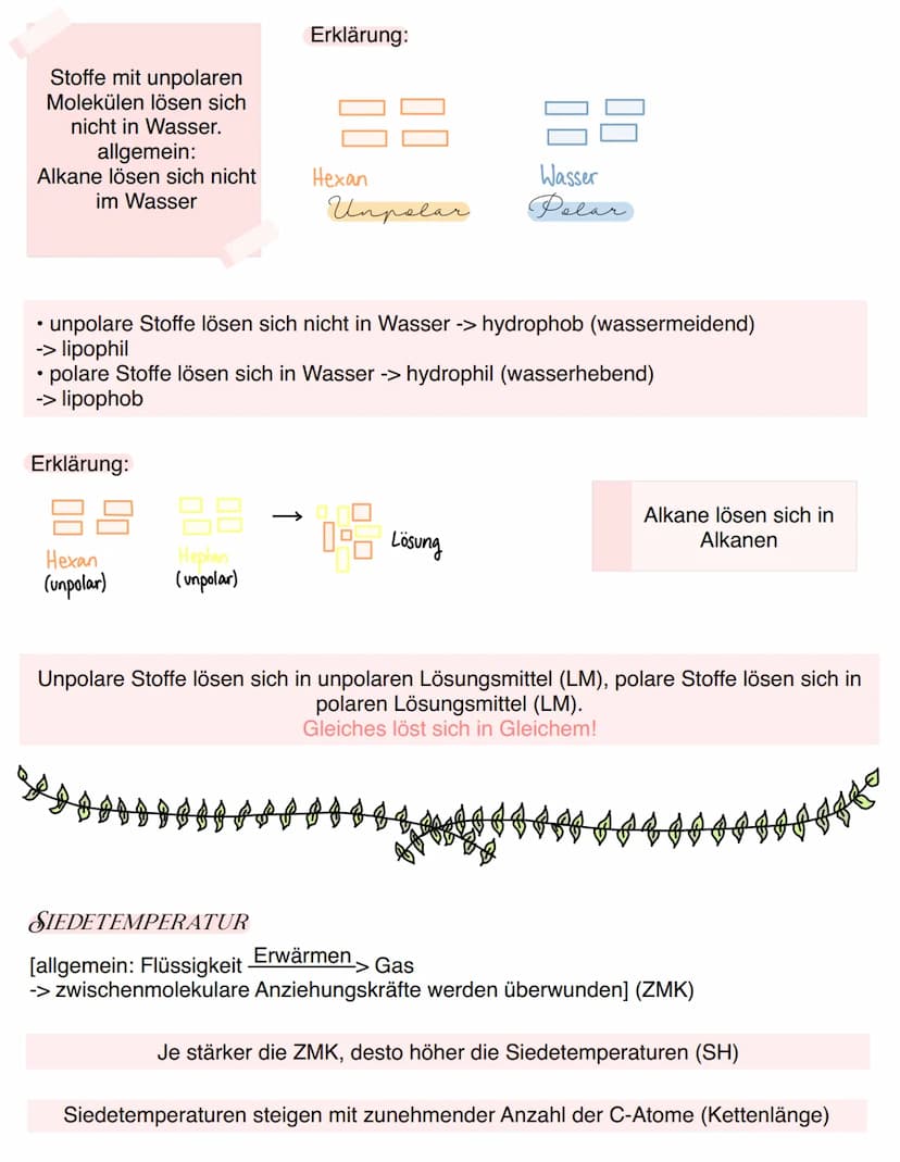 Alkane
1) homologe Reihe
Name
Methan
Ethan
Propan
Butan
Pentan
Hexan
Heptan
Oktan
Nonan
Decan
Chemie
ORGANISCHE CHEMIE
Allgemeine Summenform