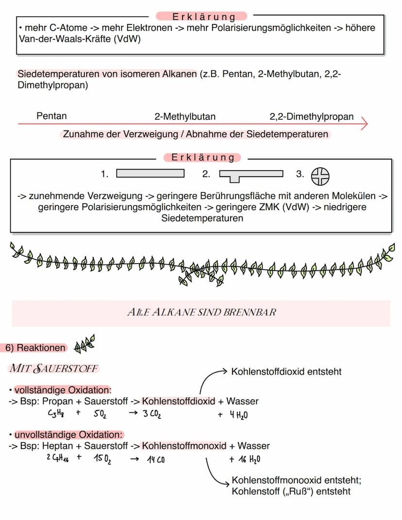 Alkane
1) homologe Reihe
Name
Methan
Ethan
Propan
Butan
Pentan
Hexan
Heptan
Oktan
Nonan
Decan
Chemie
ORGANISCHE CHEMIE
Allgemeine Summenform