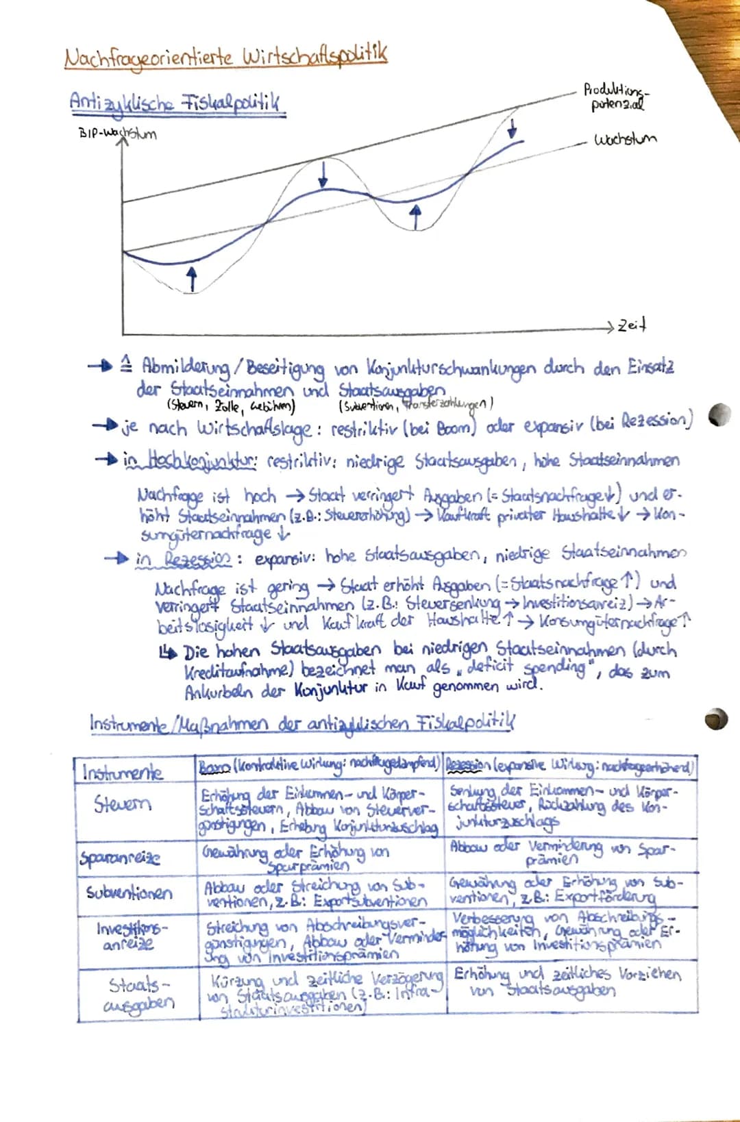 1
allgemeine Begriffe
• Investitionsfalle: billiges Geld bringt keine Investitionen, weil die
Unternehmen ohnehin freie Kapazitäten haben!
•