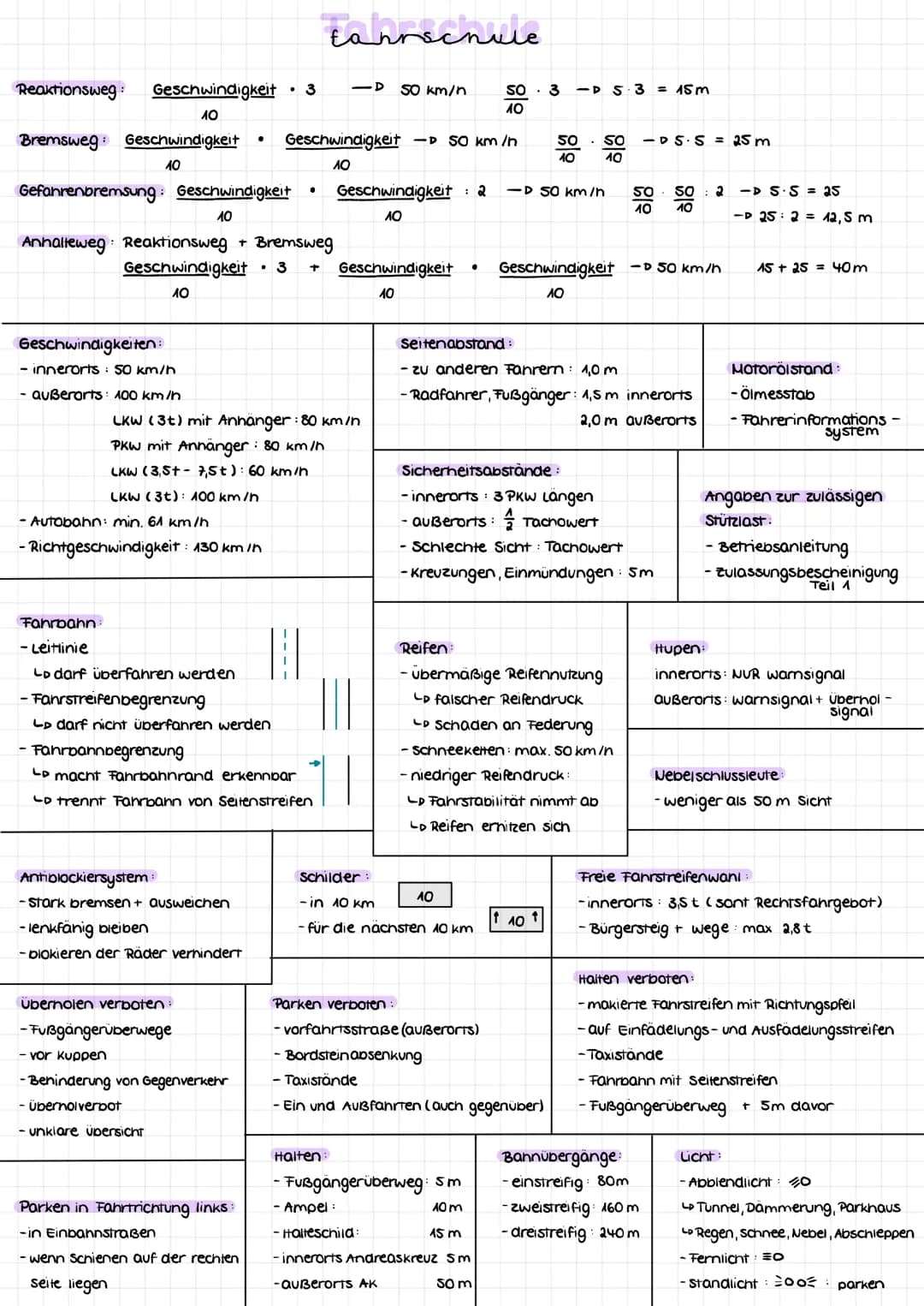 Faustformeln und Zahlenfragen für den Führerschein: Bremsweg, Anhalteweg und mehr!