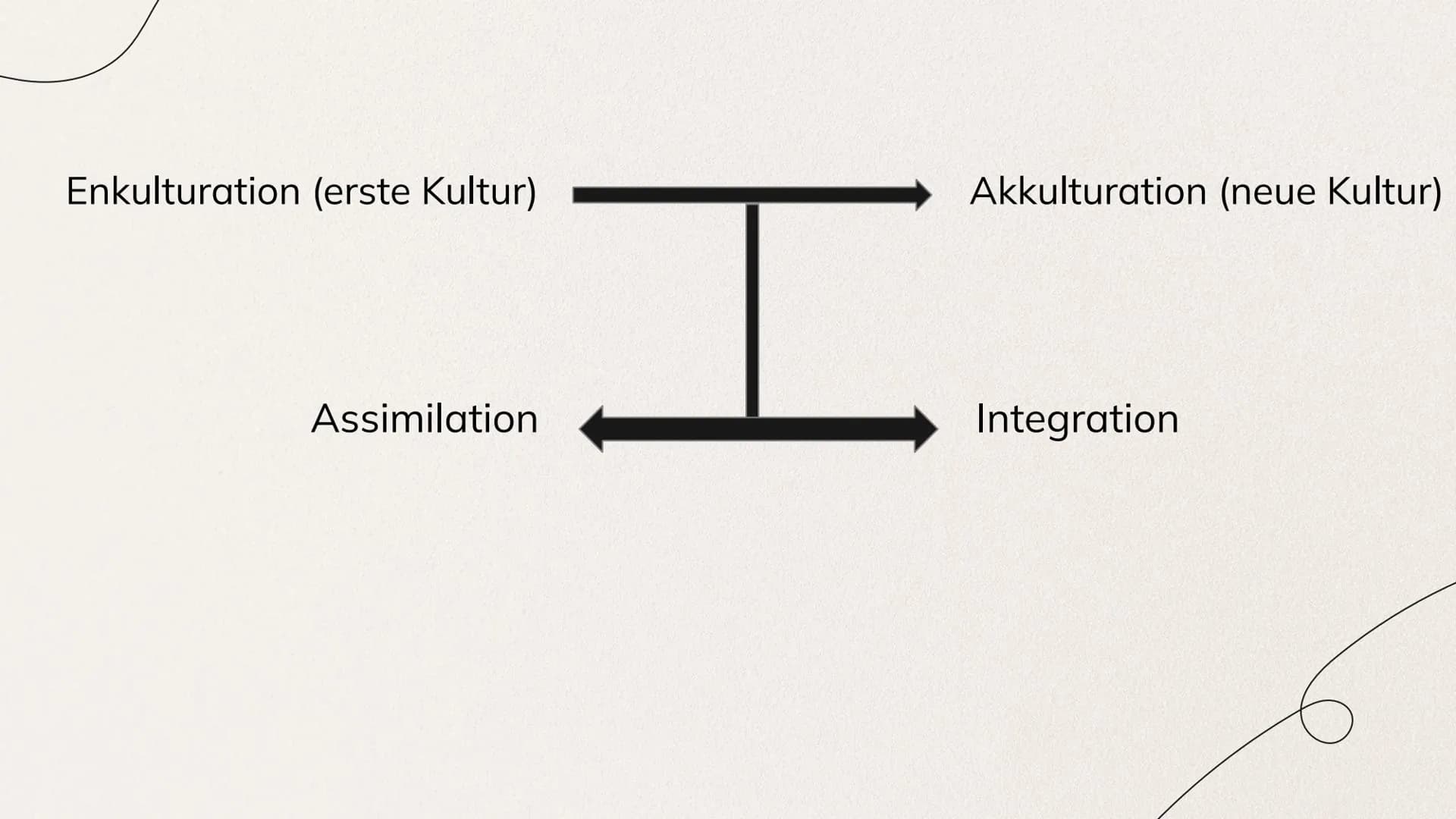 INTERKULTURELLE
PÄDAGOGIK
Allgemeines zum Thema & die Theorie nach
W. Nieke 1. Definition
2. Entstehung der interkulturellen Pädagogik
3. En