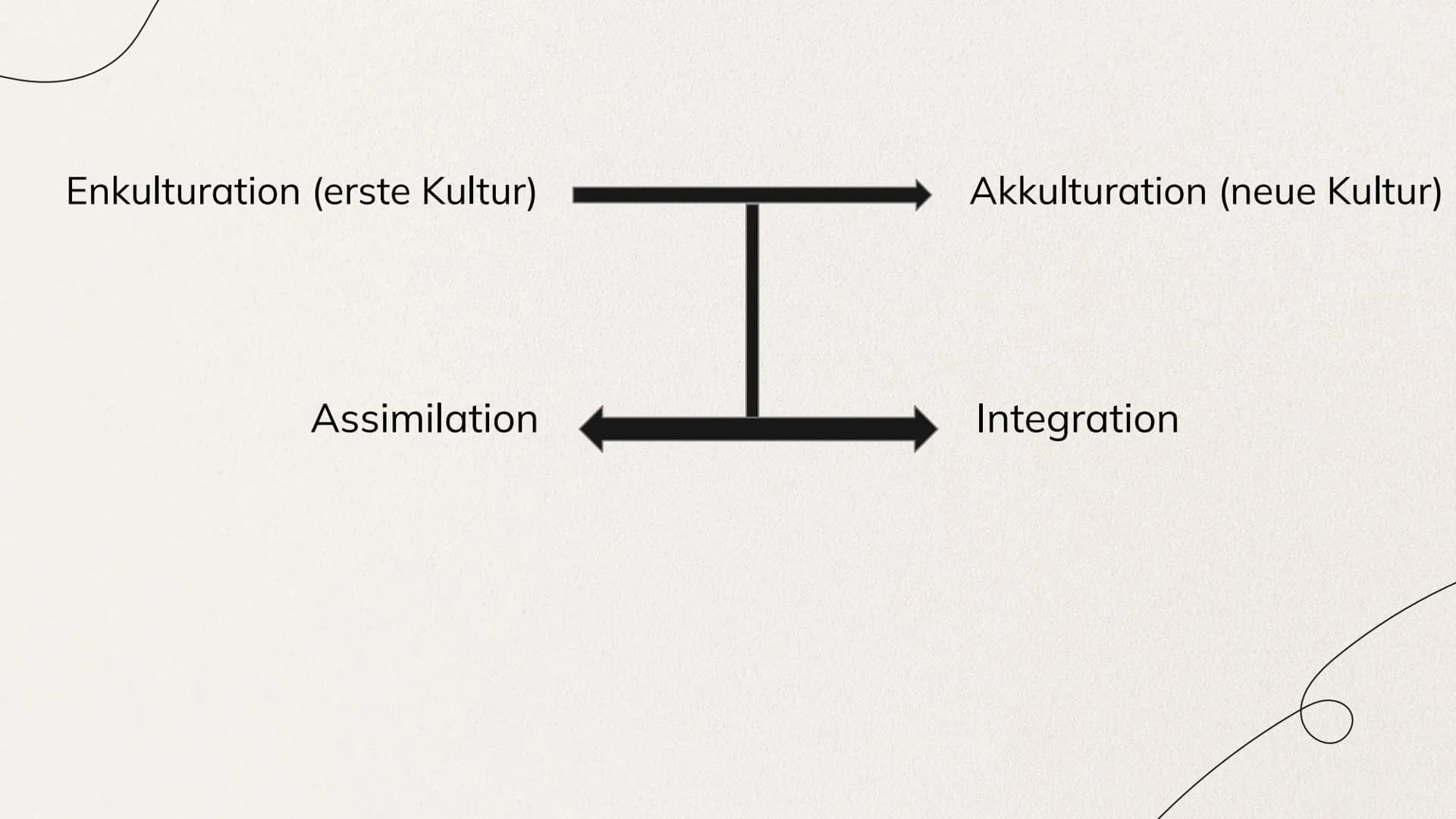 Interkulturelle Pädagogik: Beispiele, Ziele und Ansätze für den Kindergarten