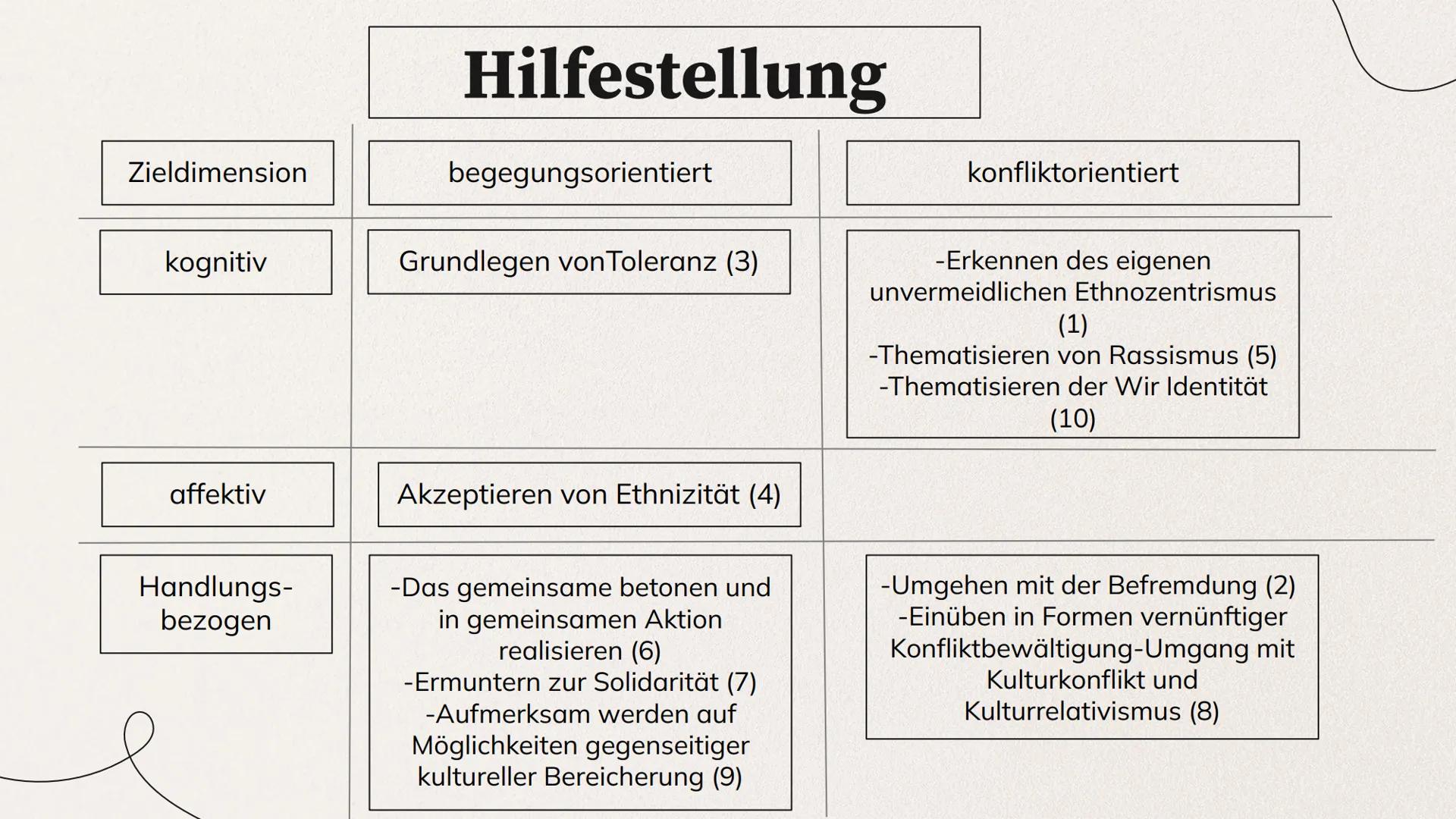 INTERKULTURELLE
PÄDAGOGIK
Allgemeines zum Thema & die Theorie nach
W. Nieke 1. Definition
2. Entstehung der interkulturellen Pädagogik
3. En