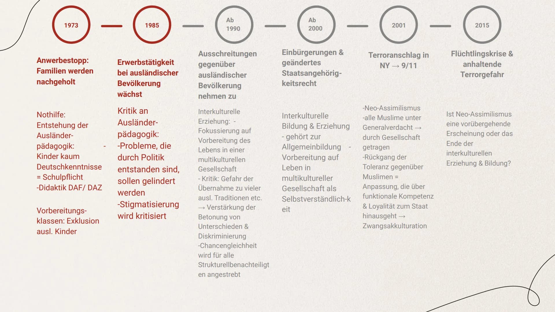 INTERKULTURELLE
PÄDAGOGIK
Allgemeines zum Thema & die Theorie nach
W. Nieke 1. Definition
2. Entstehung der interkulturellen Pädagogik
3. En