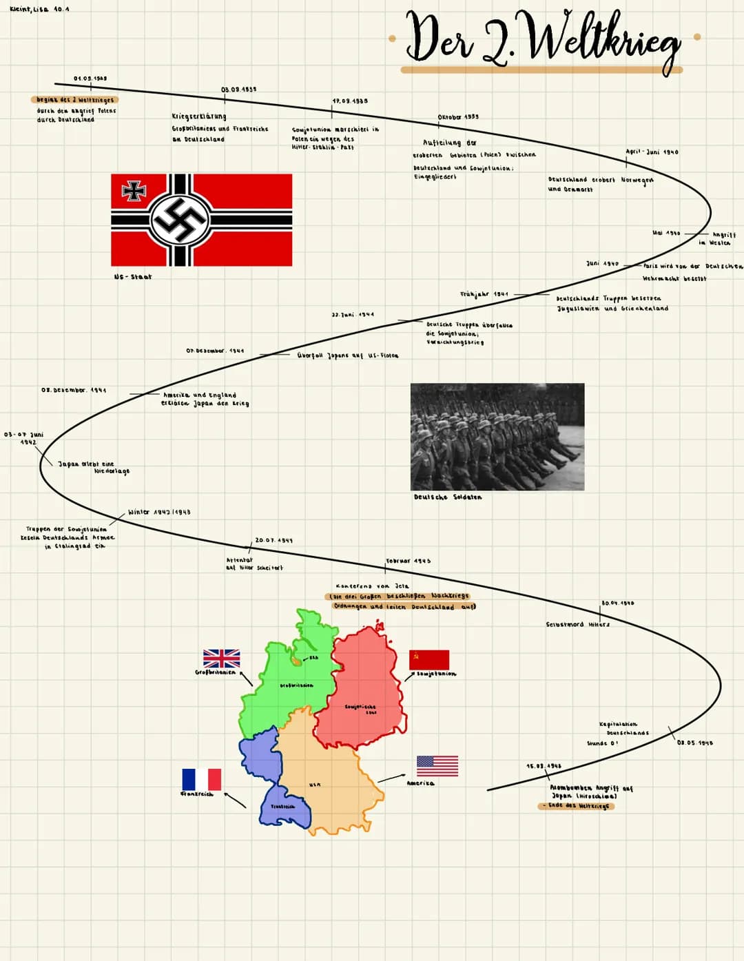 Kleint, Lise 10.4
01.05.1949
begint des 2 Weltkrieges
durch den angrief Polens
durch Deutschland
OF. Desember. 1941
03-07 Juni
1942
Japan or