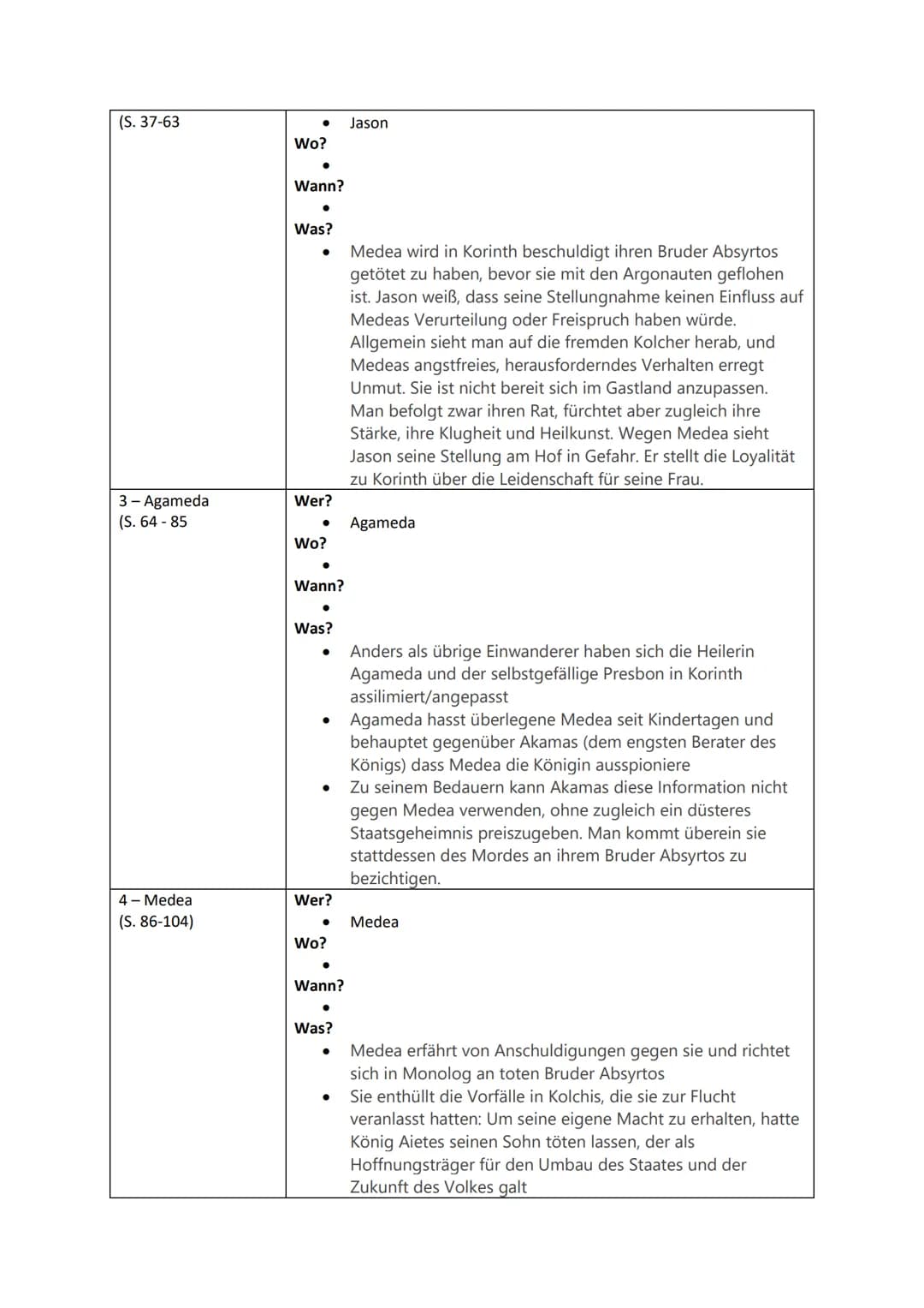 Werke des Deutsch-LK's: Themen und Bezüge im Überblick
Christa Wolf: Medea.Stimmen
Gattung: Epik
Literaturepoche: Literatur der Moderne / Po