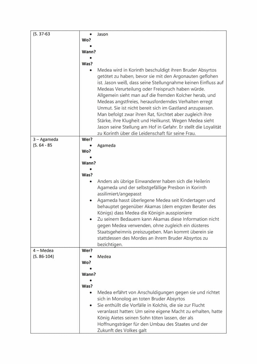 Werke des Deutsch-LK's: Themen und Bezüge im Überblick
Christa Wolf: Medea.Stimmen
Gattung: Epik
Literaturepoche: Literatur der Moderne / Po