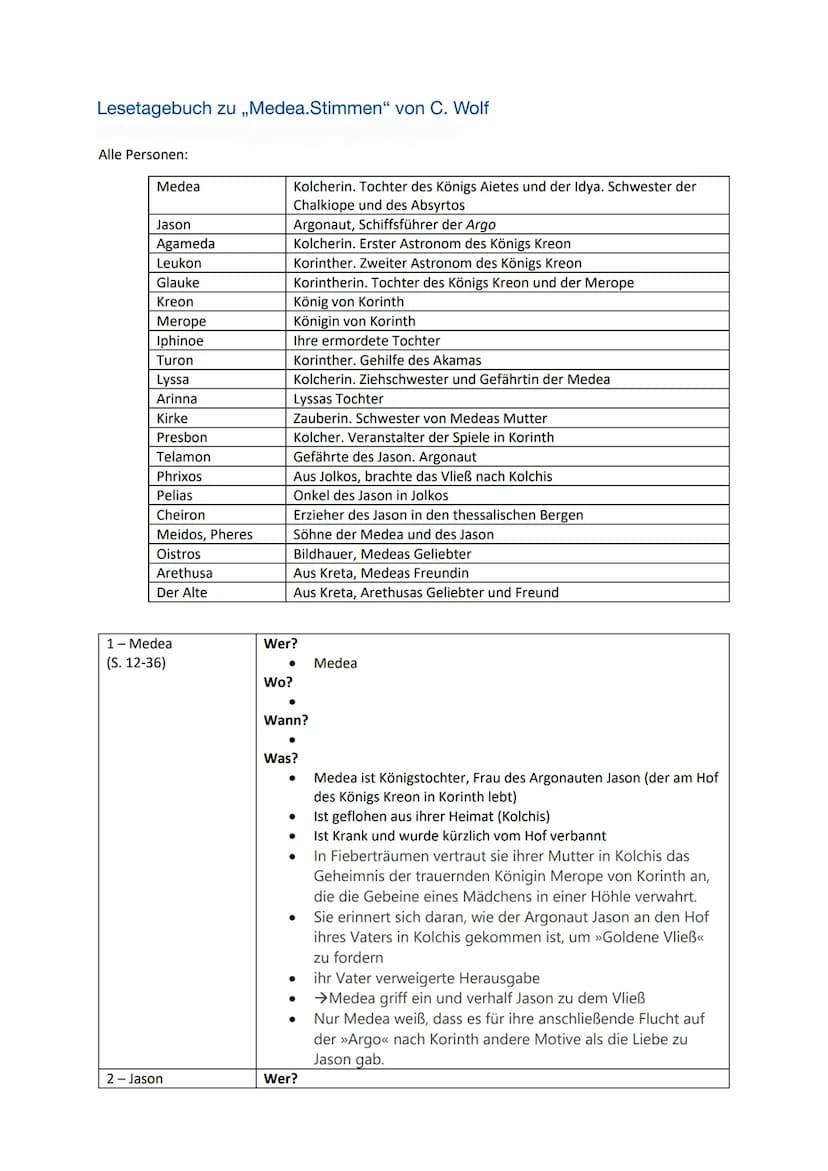 Werke des Deutsch-LK's: Themen und Bezüge im Überblick
Christa Wolf: Medea.Stimmen
Gattung: Epik
Literaturepoche: Literatur der Moderne / Po