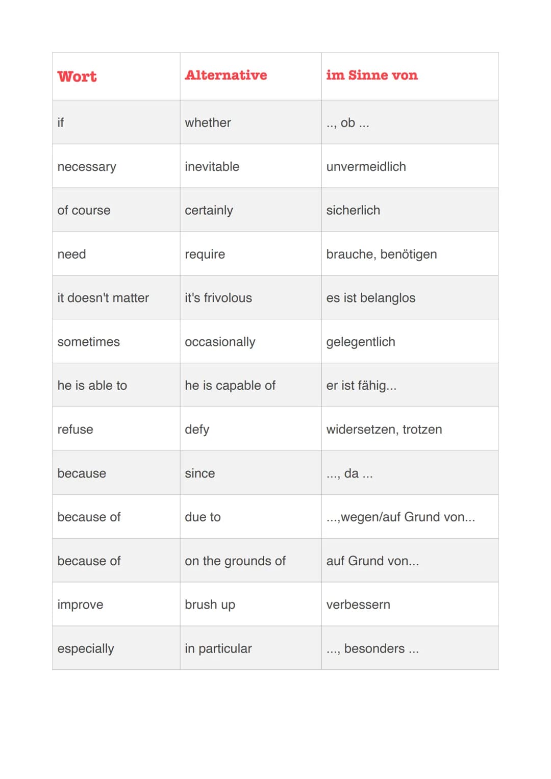 Englisch LK - Formulierungshilfen
Klausuren
Stellungnahme
I am convinced that...
I personally believe that...
It seems to me (that)...
I fir