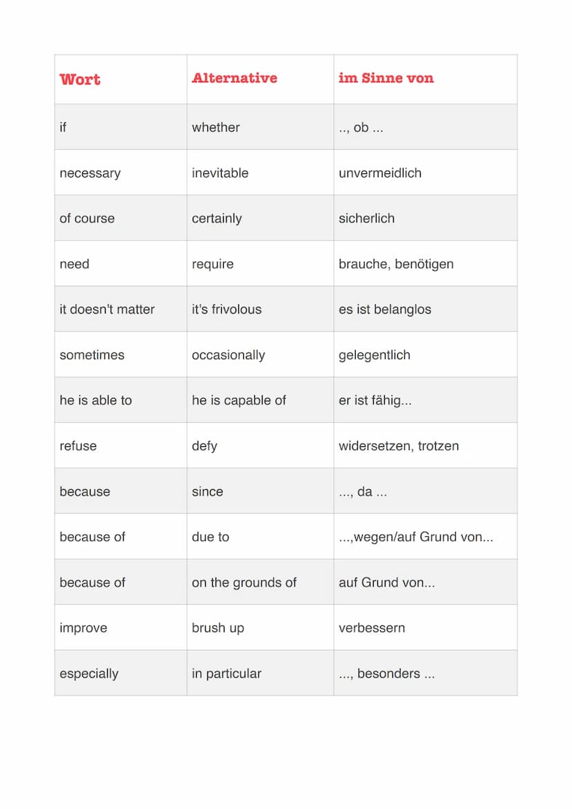 Englisch LK - Formulierungshilfen
Klausuren
Stellungnahme
I am convinced that...
I personally believe that...
It seems to me (that)...
I fir