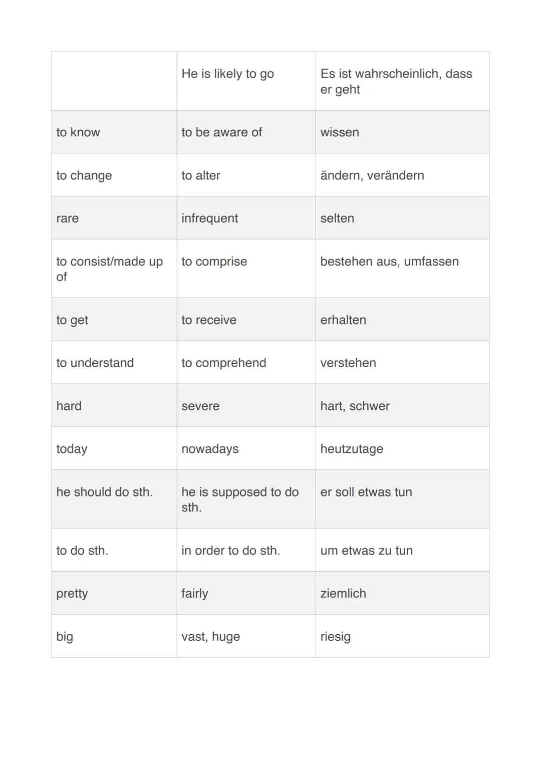 Englisch LK - Formulierungshilfen
Klausuren
Stellungnahme
I am convinced that...
I personally believe that...
It seems to me (that)...
I fir