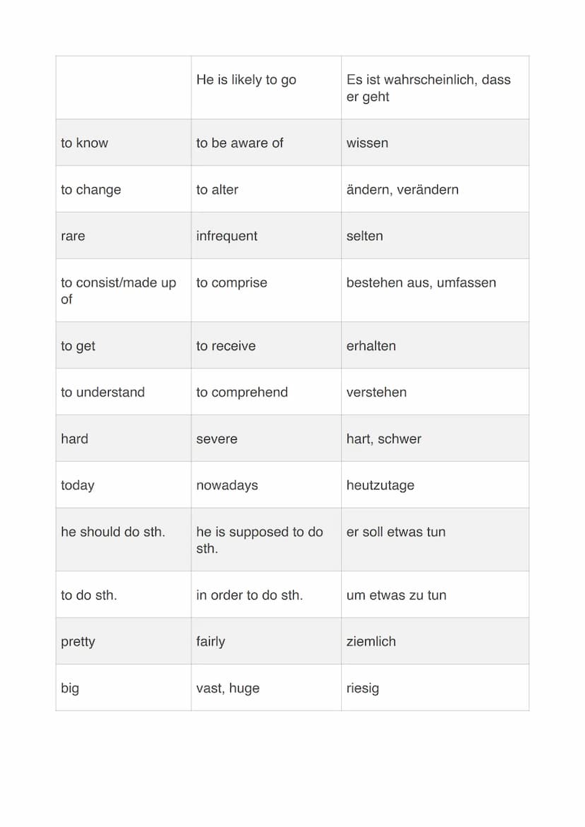 Englisch LK - Formulierungshilfen
Klausuren
Stellungnahme
I am convinced that...
I personally believe that...
It seems to me (that)...
I fir