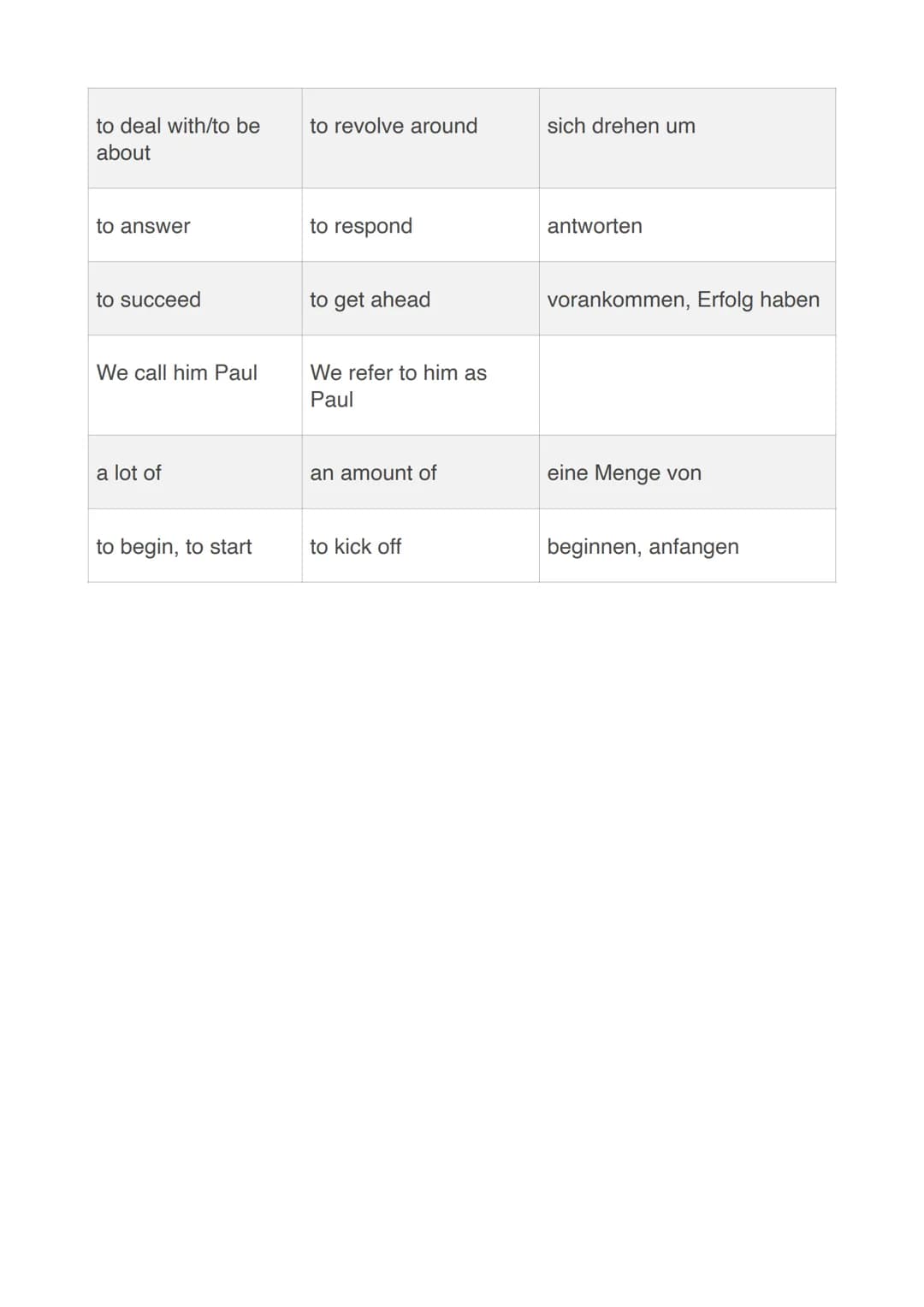 Englisch LK - Formulierungshilfen
Klausuren
Stellungnahme
I am convinced that...
I personally believe that...
It seems to me (that)...
I fir