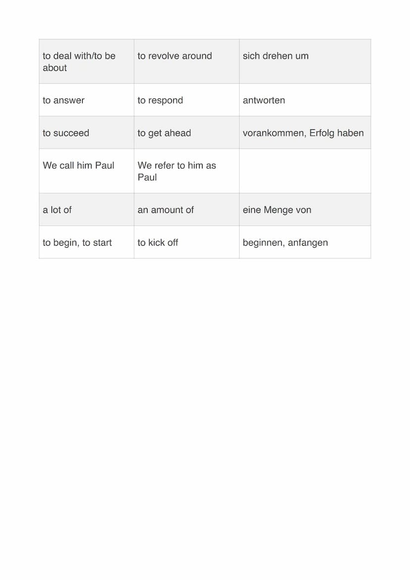 Englisch LK - Formulierungshilfen
Klausuren
Stellungnahme
I am convinced that...
I personally believe that...
It seems to me (that)...
I fir