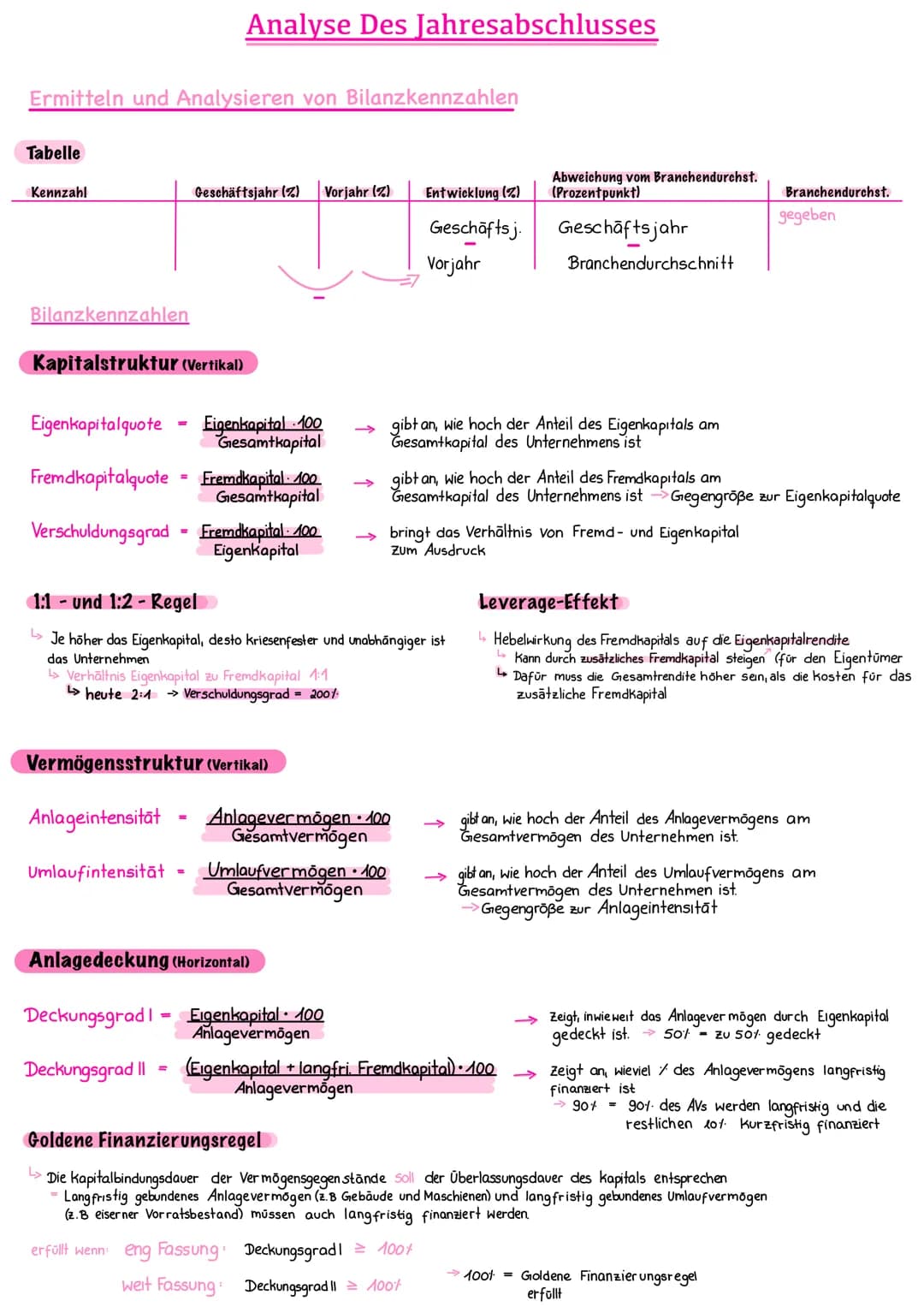 Ermitteln und Analysieren von Bilanzkennzahlen
Tabelle
Kennzahl
Bilanzkennzahlen
Kapitalstruktur (Vertikal)
Analyse Des Jahresabschlusses
=

