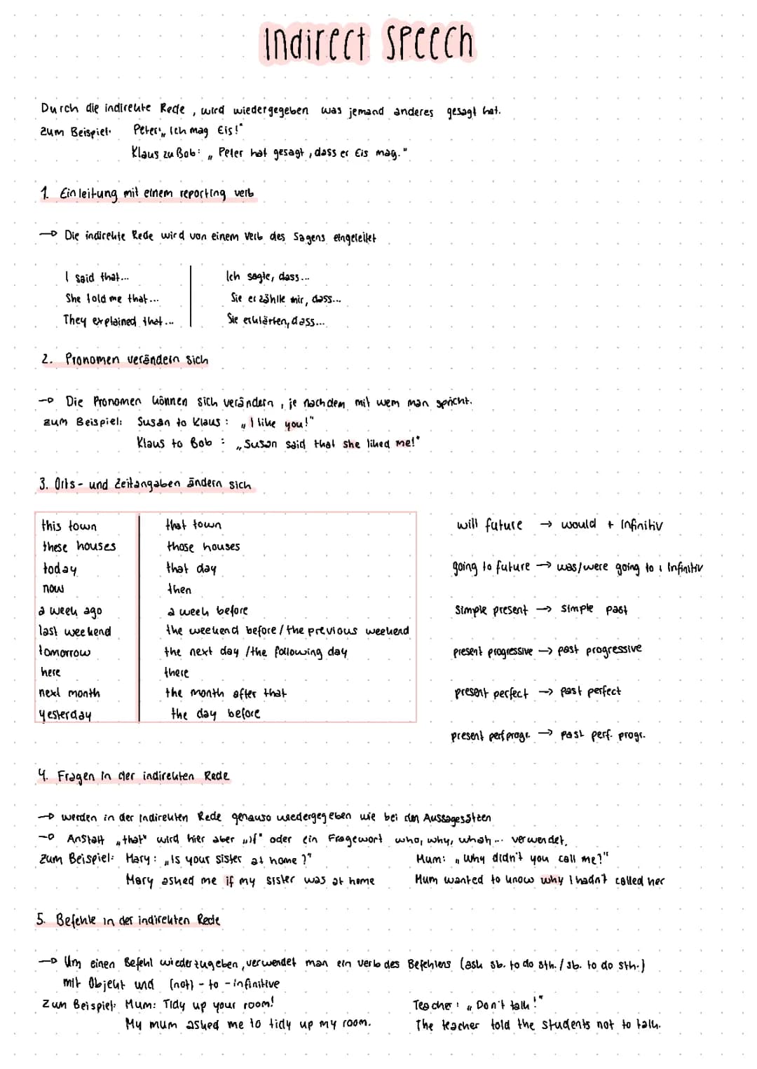 Learn Indirect Speech: Examples, Exercises, and Rules