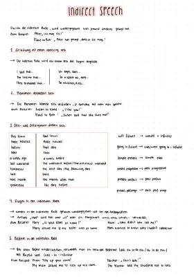 Know Indirect speech  thumbnail