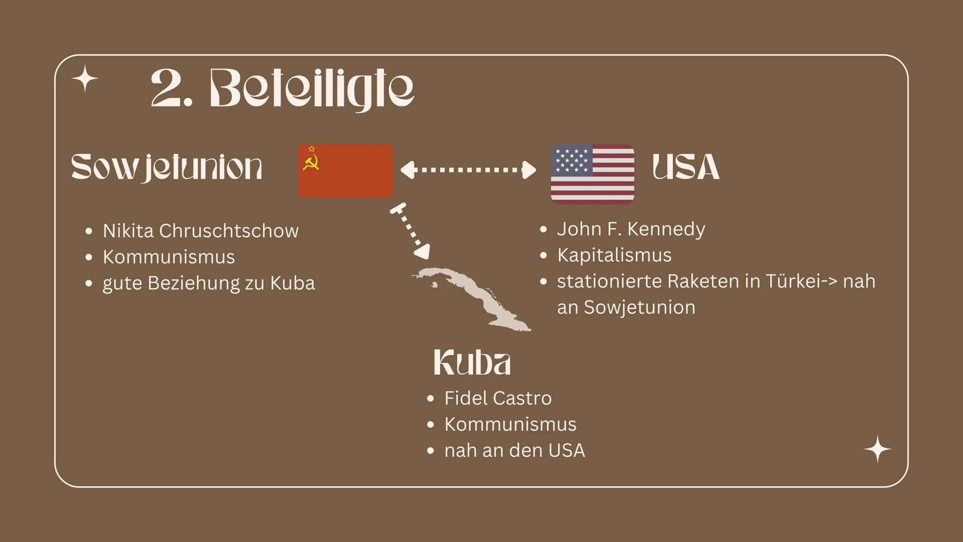 10000
Die Kubakrise Gliederung
1. Was war die Kubakrise?
2. Beteiligte
3. Vorgeschichte
4. Ursachen
5. Verlauf
6. Lösung
7. Auswirkungen
8. 