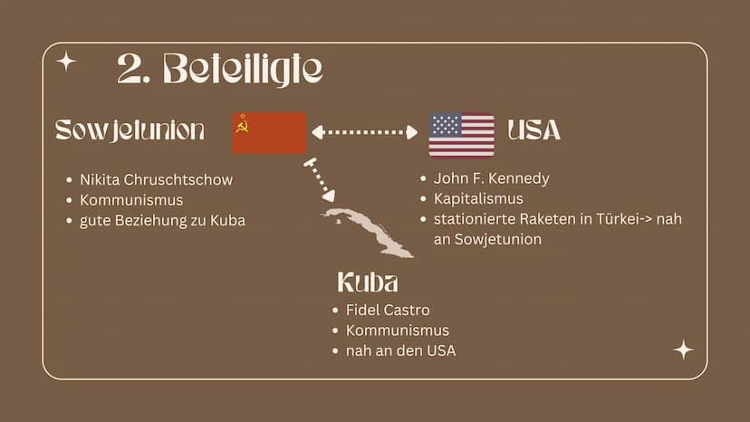 10000
Die Kubakrise Gliederung
1. Was war die Kubakrise?
2. Beteiligte
3. Vorgeschichte
4. Ursachen
5. Verlauf
6. Lösung
7. Auswirkungen
8. 