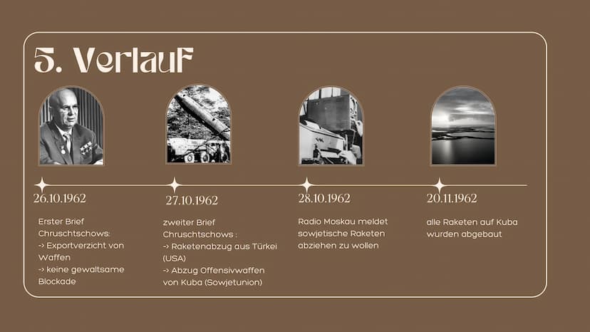 10000
Die Kubakrise Gliederung
1. Was war die Kubakrise?
2. Beteiligte
3. Vorgeschichte
4. Ursachen
5. Verlauf
6. Lösung
7. Auswirkungen
8. 