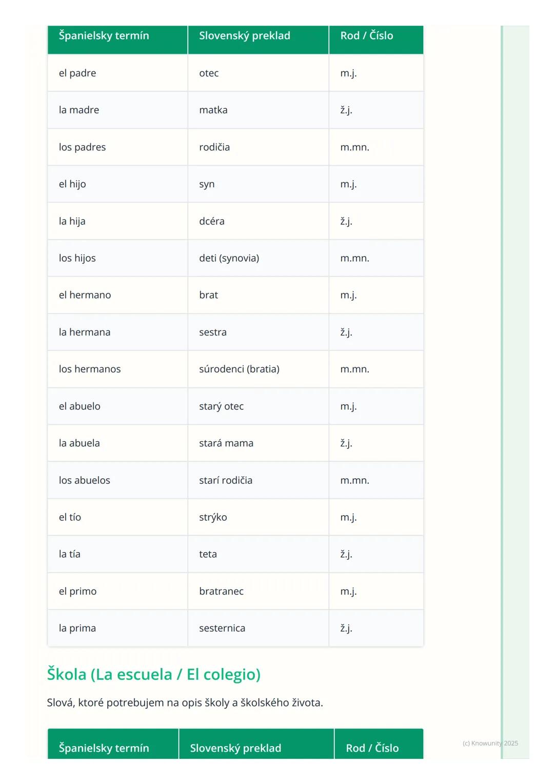 # Základná slovná zásoba

1. Prehľad a úvod

Dnes si zopakujeme a prehĺbime základnú španielsku slovnú zásobu, ktorá je
kľúčová pre každoden