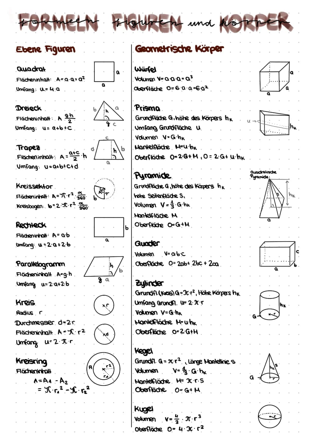 Geometrie Formelsammlung PDF: Körper & Flächen zum Ausdrucken