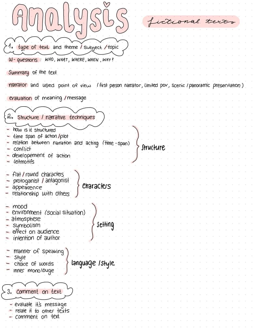 Analysis
type of text and theme / Subject /topic
W-questions: WHO, WHAT, WHERE, WHEN, WHY?
Summary of the text
narrator and used point of vi