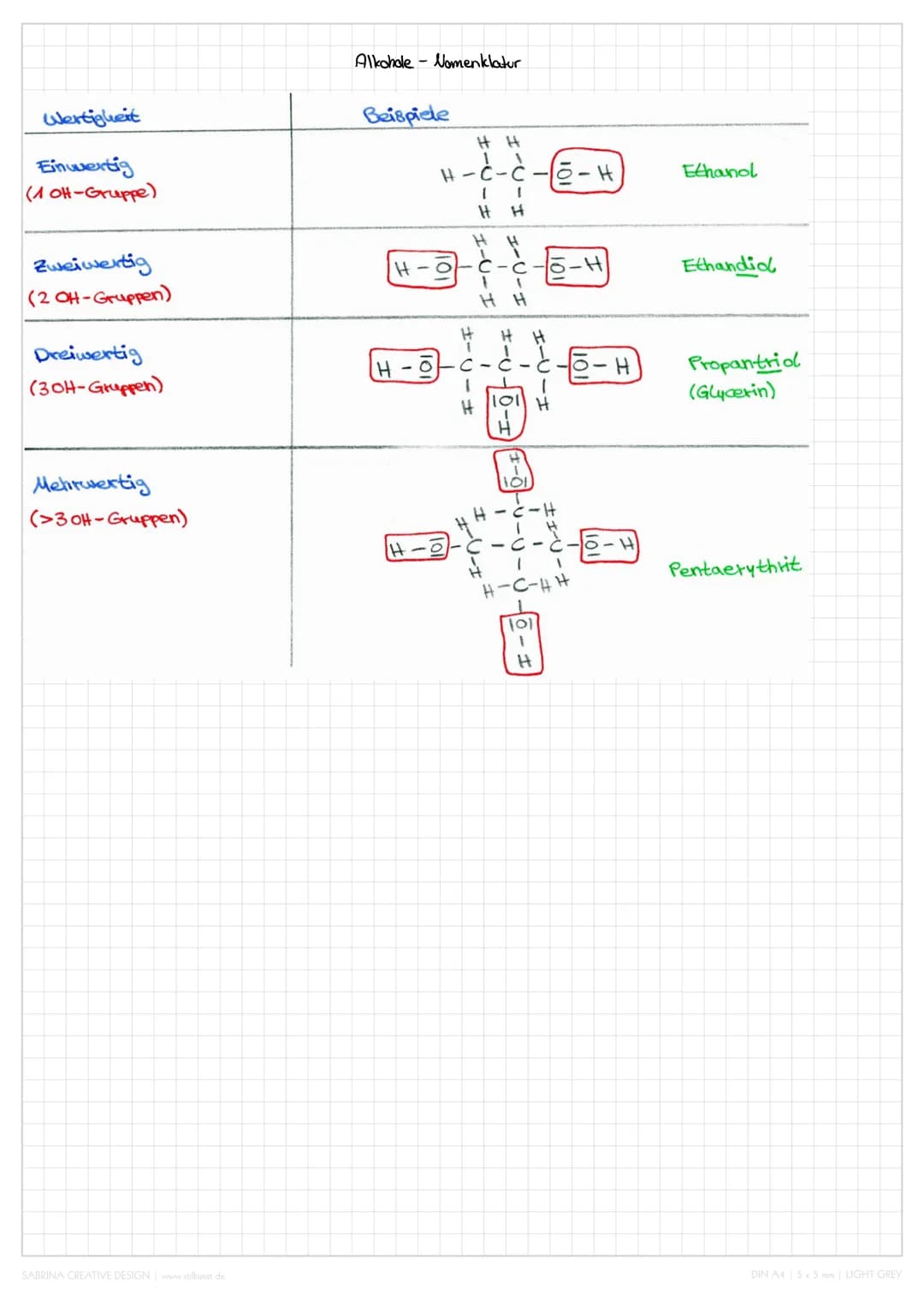 1.
Alkane
Methan
2. Ethan
3. Propan
4. Butan
5. Pentan
6. | Hexan
7 Heptan
8. Oktan
9. Nonan
10. Decan
CH4
C₂H6
U H
(3H8
(4 H 10
CsH12
C6H14