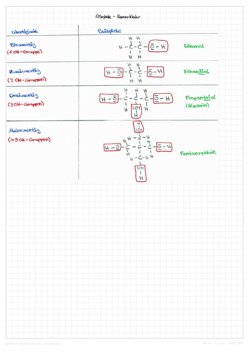 1.
Alkane
Methan
2. Ethan
3. Propan
4. Butan
5. Pentan
6. | Hexan
7 Heptan
8. Oktan
9. Nonan
10. Decan
CH4
C₂H6
U H
(3H8
(4 H 10
CsH12
C6H14
