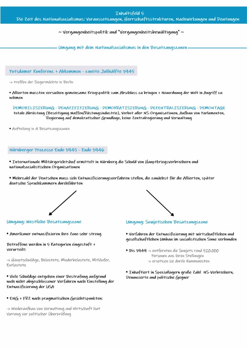 Inhaltsfeld 5
Die Zeit des Nationalsozialismus: Voraussetzungen, Herrschaftsstrukturen, Nachwirkungen und Deutungen
~Politische und ideologi