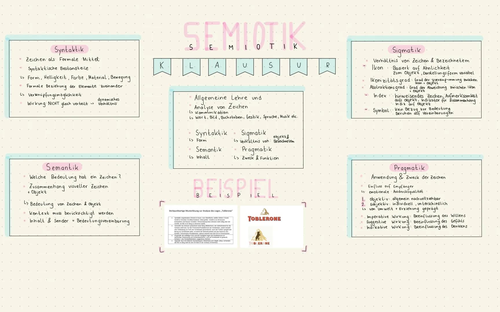 Syntaktik
Zeichen als Formale Mittel
Syntaktische Bestandteile
2>Form, Helligkeit, Farbe, Material, Bewegung
Formale Beziehung der Elemente 