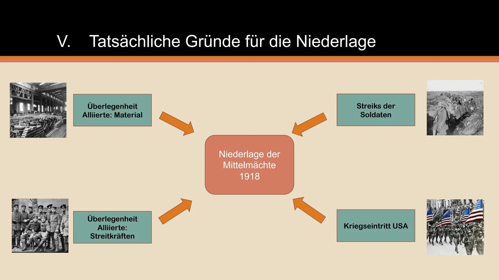 Machtergreifung und
Dolchstoßlegende ●
1. Weltkrieg: 1914-1918
Feldmarschall Paul von Hindenburg und General Erich Ludendorff
Novemberrevolu