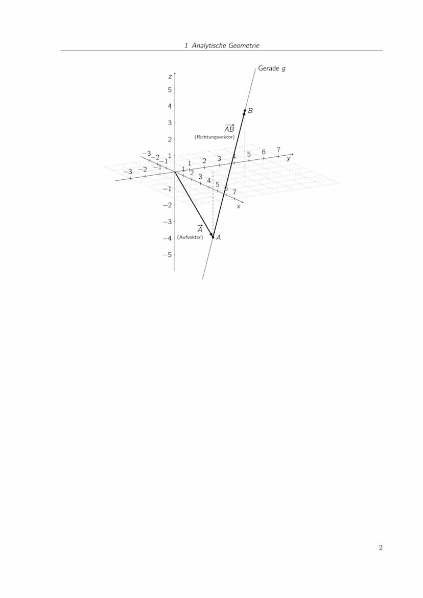 
<h2 id="geradenundebenenimraumaufstellenparameterform">Geraden und Ebenen im Raum aufstellen (Parameterform)</h2>
<p>Eine allgemeine Gerade
