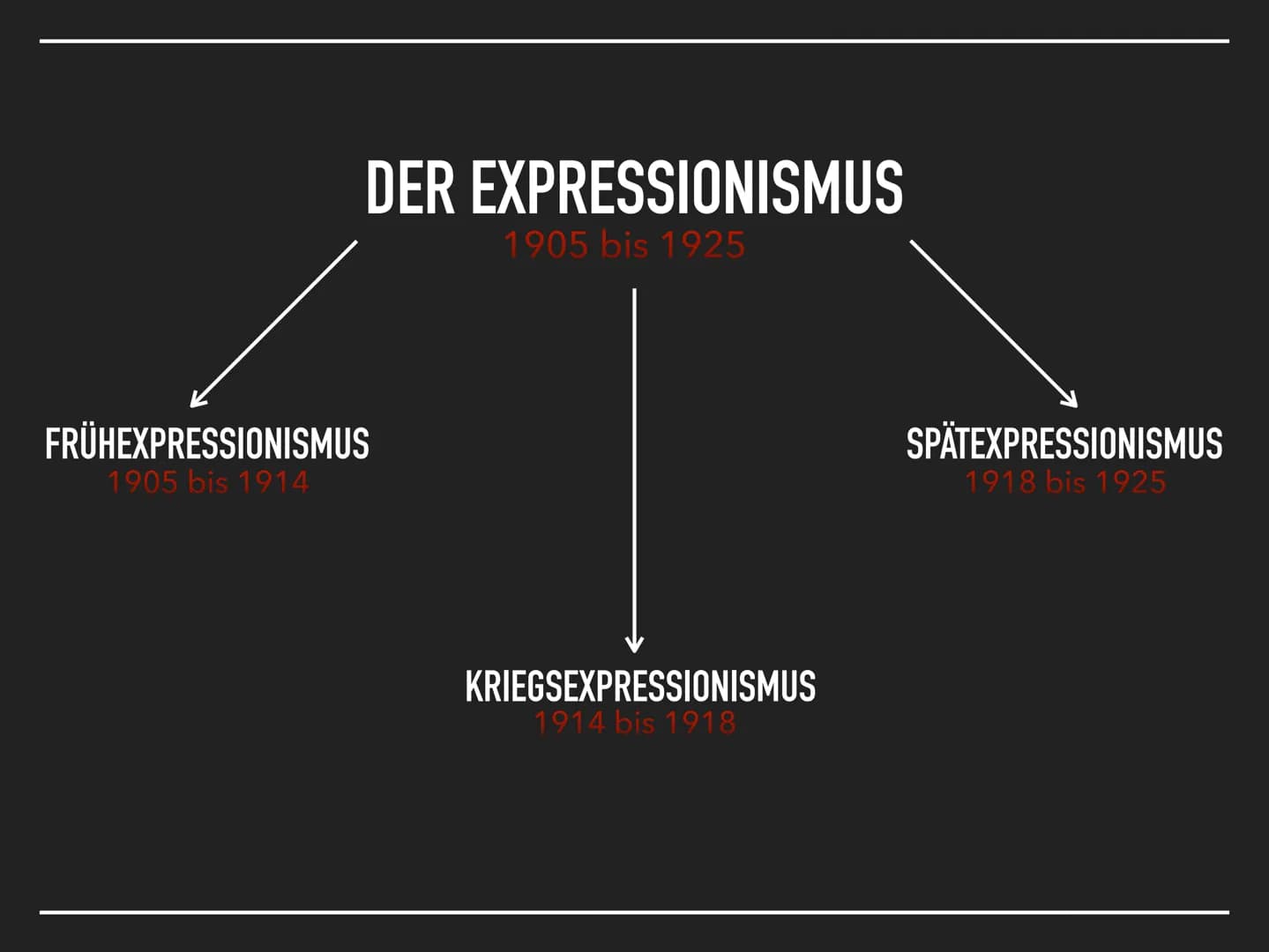 DER EXPRESSIONISMUS
1905 - 1925 DIE KUNST [DES EXPRESSIONISMUS]
GIBT NICHT DAS SICHTBARE
WIEDER, SONDERN MACHT
SICHTBAR.
Paul Klee DIE GLIED