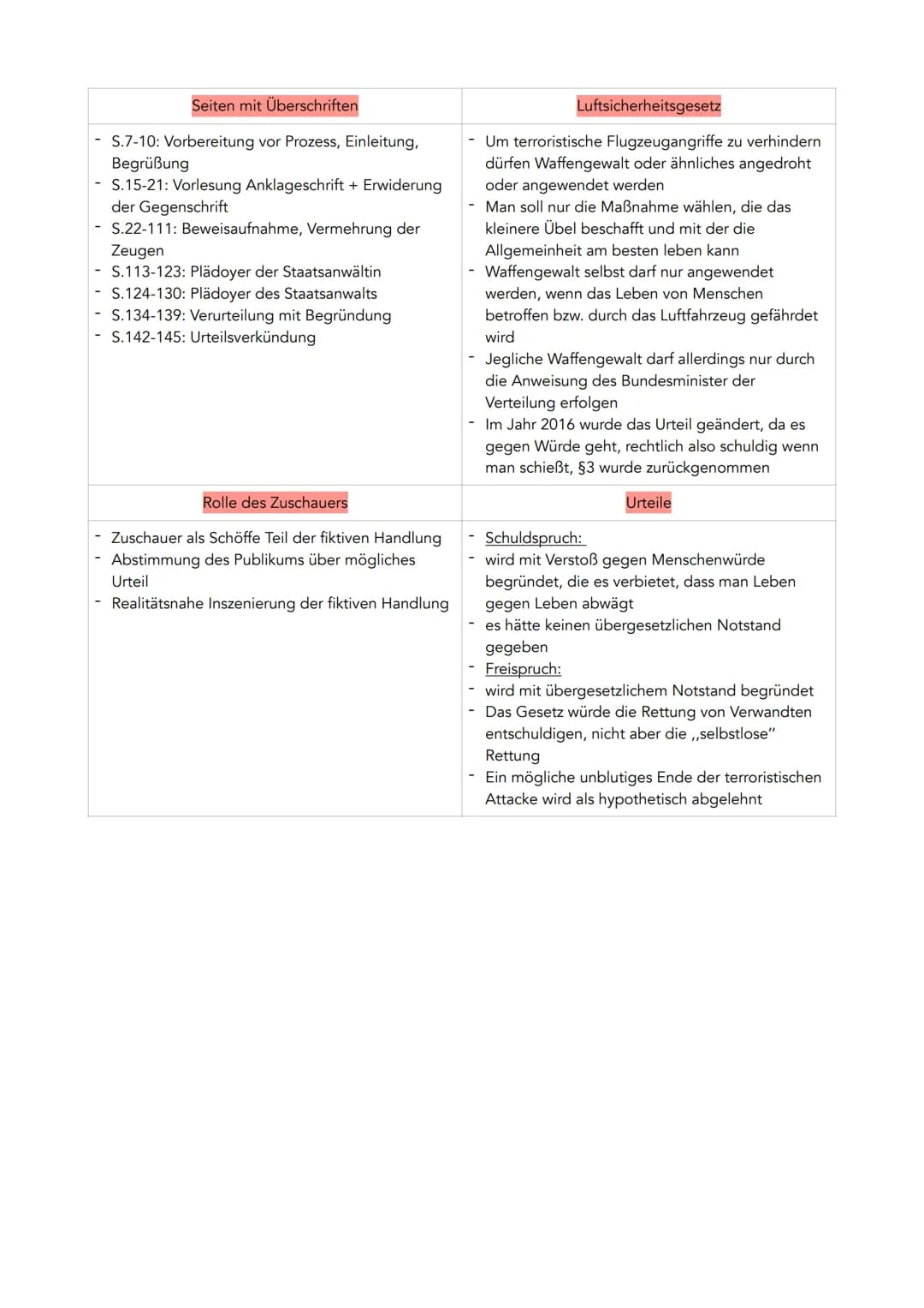 Allgemeine Daten
kriminalistisches Drama
veröffentlicht 2015
Autor: Ferdinand von Schirach
Beschuldigung des Angeklagten: Abschuss
Passagier