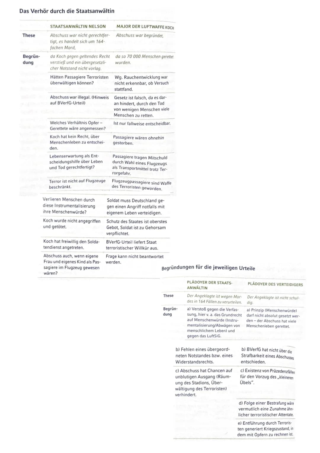Allgemeine Daten
kriminalistisches Drama
veröffentlicht 2015
Autor: Ferdinand von Schirach
Beschuldigung des Angeklagten: Abschuss
Passagier