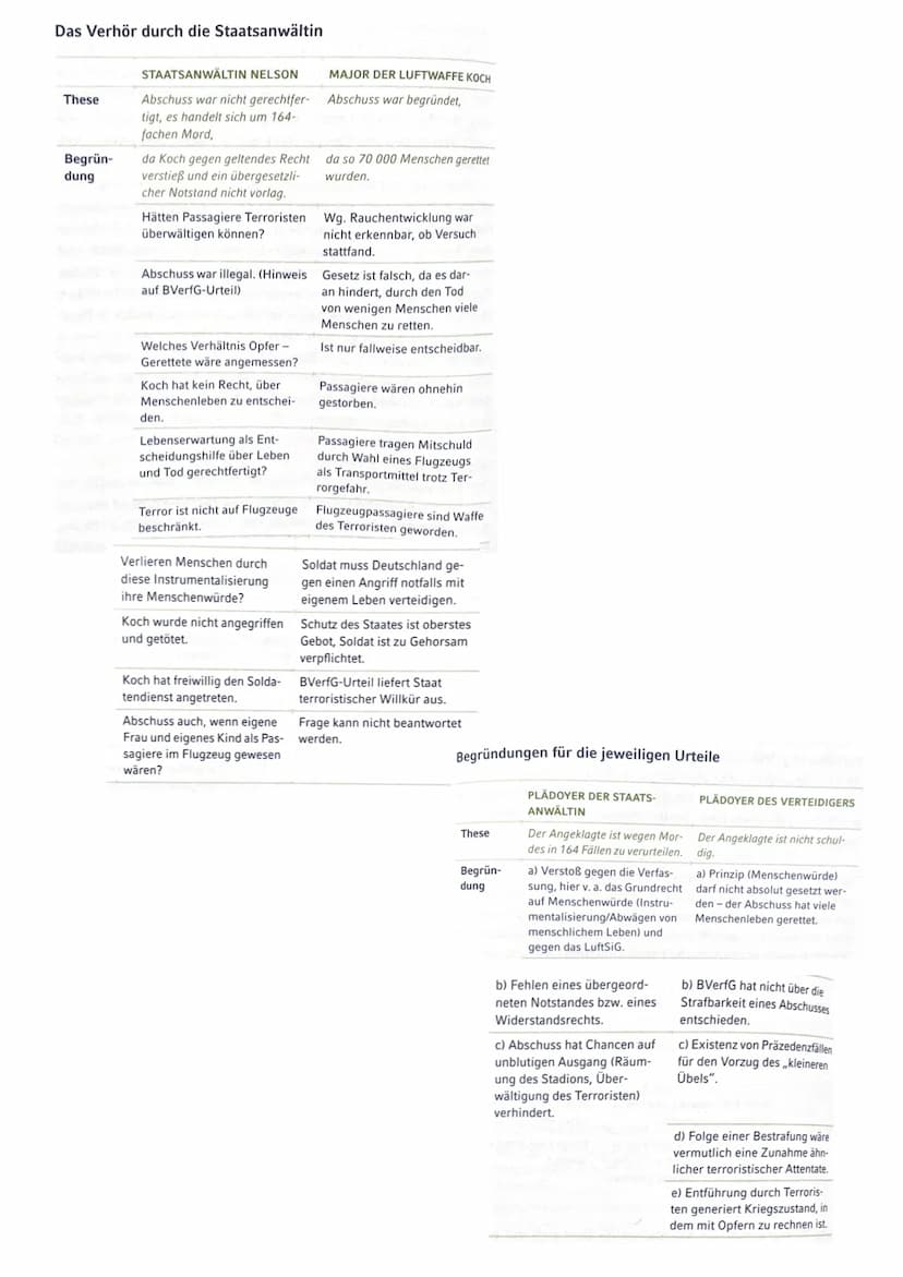 Allgemeine Daten
kriminalistisches Drama
veröffentlicht 2015
Autor: Ferdinand von Schirach
Beschuldigung des Angeklagten: Abschuss
Passagier
