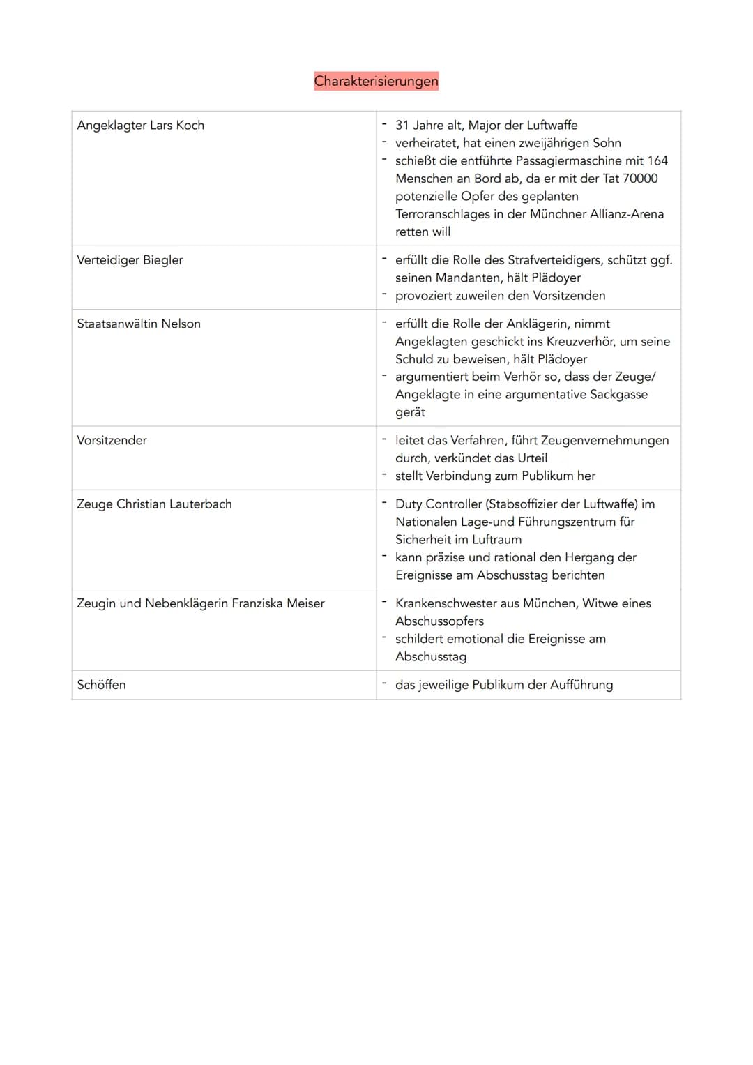 Allgemeine Daten
kriminalistisches Drama
veröffentlicht 2015
Autor: Ferdinand von Schirach
Beschuldigung des Angeklagten: Abschuss
Passagier