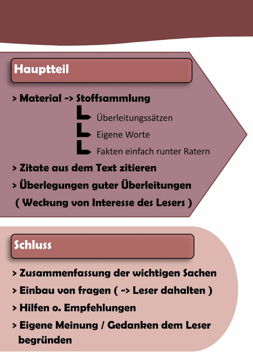 Ein Informationstext
verfassen
Aufbau
Einleitung
> Überblick zum Thema
> Erwähnung des Themas
> Interesse des Lesers wecken
(durch fragen un